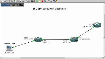 SSL VPN   Clientless