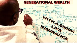 Creating Generational Wealth with a $500k Life Insurance Policy