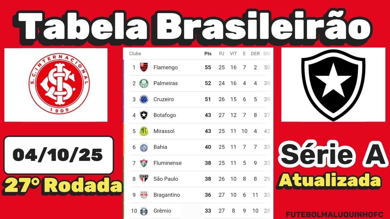 Tabela Brasileirão Série A 2025 | Classificação do Campeonato ...
