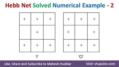 8. Hebb Net Solved Numerical Example 1 | Soft Computing | Artificial Neural Network by Mahesh Huddar