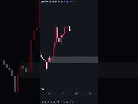 Liquidity Sweep Entry Pattern – Forex Trading