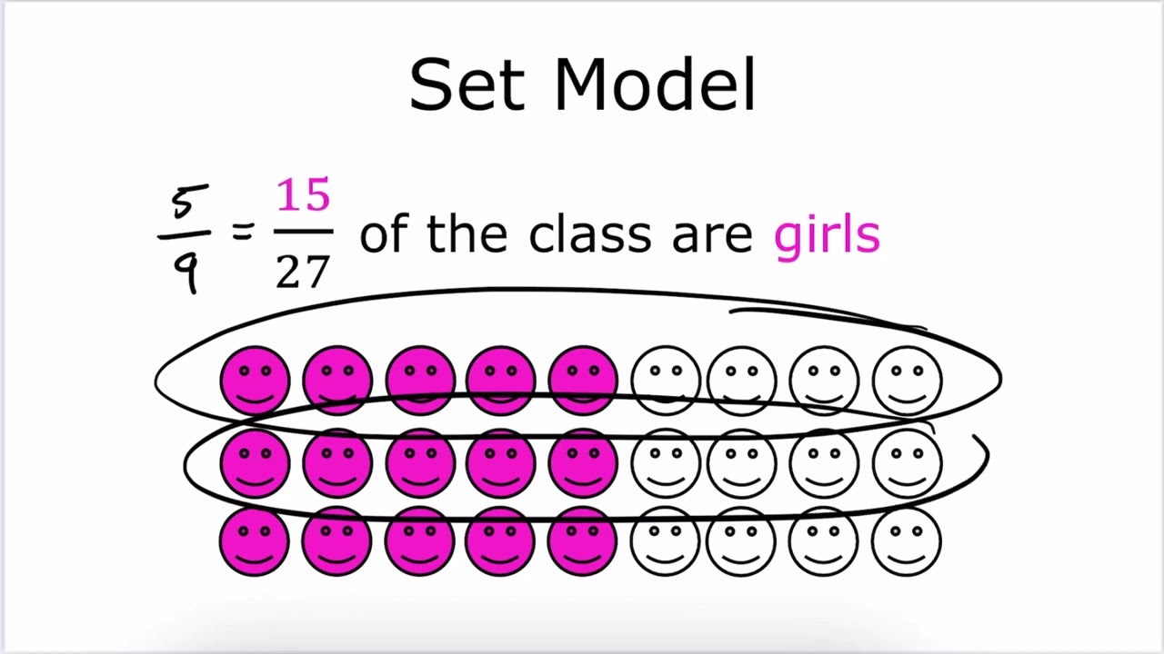 EDPD 5452 1.5 Set Models of Fractions