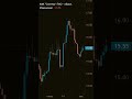 Лонг или Шорт АФК "Система" ПАО - обыкн.? #викторина