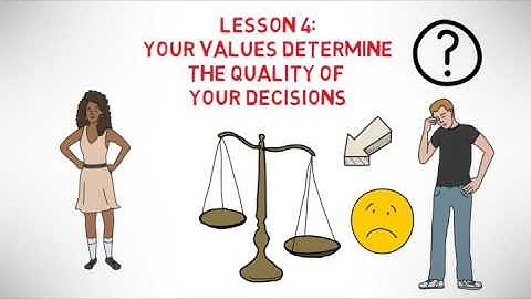 Day 330: Awaken The Giant Within by Tony Robbins ► Animated Book Summary x264