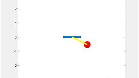 Simulating a 2nd order ODE system of a simple pendulum