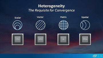 Advancing HPC: The XPU Era