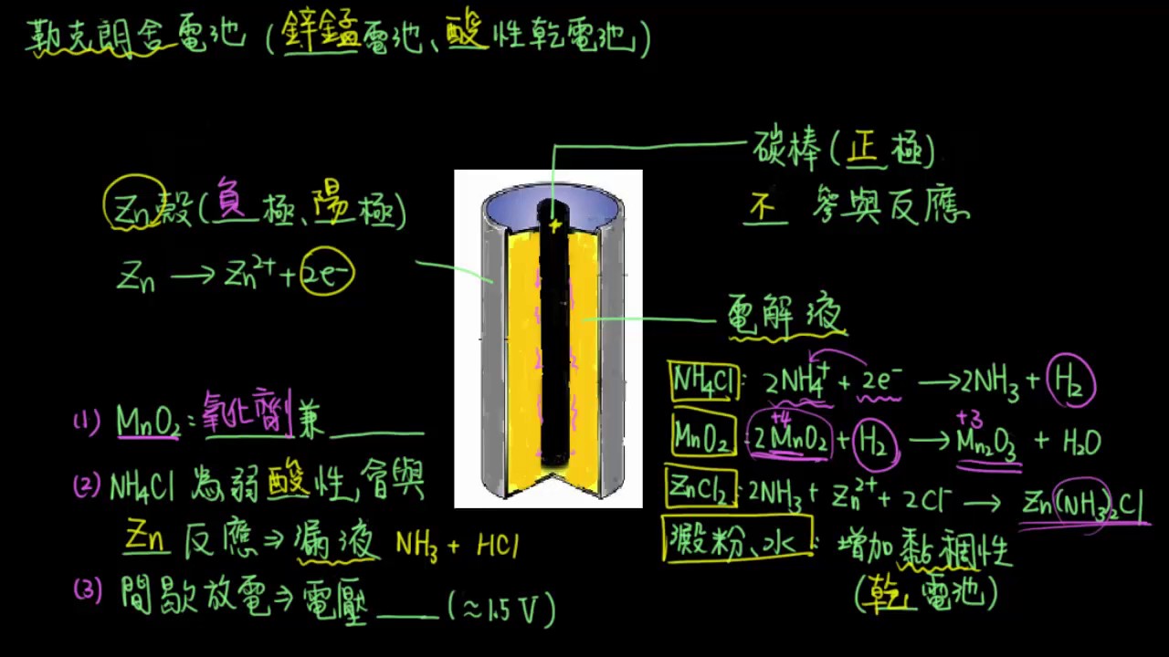 4-2.4化學與能源10_勒克朗舍電池與鹼性電池