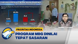 Download lagu Evaluasi Kinerja & Program Prioritas Pemerintah - [Prioritas Indonesia]