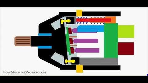Animation   How an axial flow variable displacement piston pump works