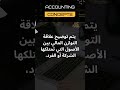 معادلة المحاسبة معادلة الميزانية   7769