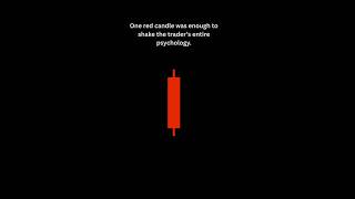 One red candle #sharemarket