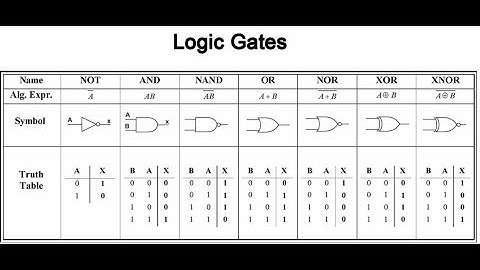 Digital Logic Design Lecture 01: Introduction to Basic Logic Gates