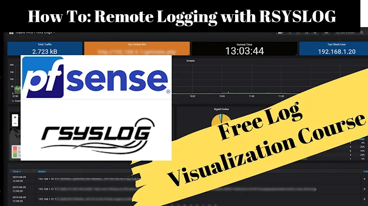 How to Configure Remote Logging with Rsyslog on Ubuntu |#2.1 Free Log Management And Visualization