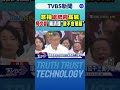 凱道聲援活動