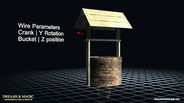 3D Studio Max Wire Parameters Example | well