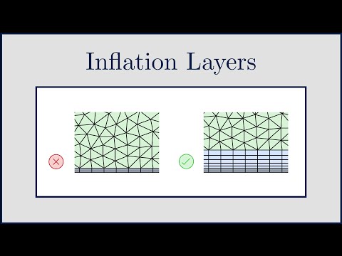 [CFD] Inflation Layers / Prism Layers in CFD