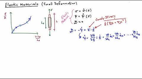 24.  Small deformation elastic stress-strain relation