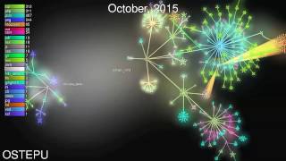 [OSTEPU 0.4.3] visualization with gource