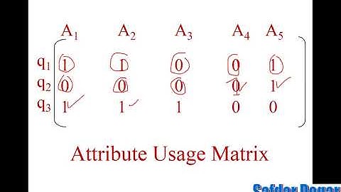 Affinity Matrix Example in DDS Lecture 19