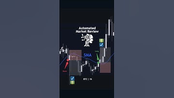 Simple Moving Average 🤖 Automated market review 📊