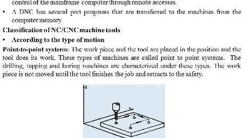 Additive Manufacturing (15ME82) Module 5 CNC TECHNOLOGY -class1