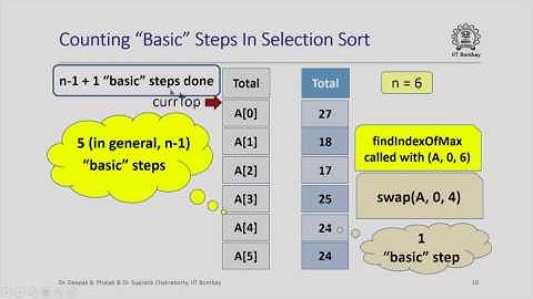 CS101x S425 Analyzing Selection Sort IIT Bombay