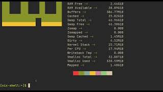 Using different fetch CLI tools - neofetch, fastfetch, and foodfetch?