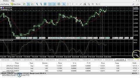 NEW USD/CAD UPDATE ANALYSIS ( THIS WILL HAPPEN)