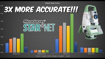 Improving Your Survey Control - Least Squares Adjustment with Starnet