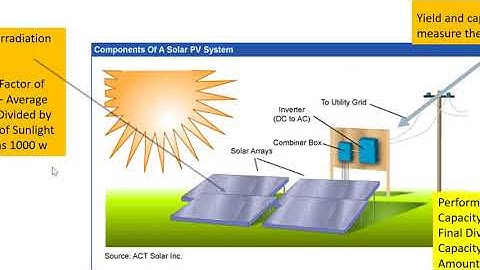 Real LCOE for Solar and Solar Cost Drivers