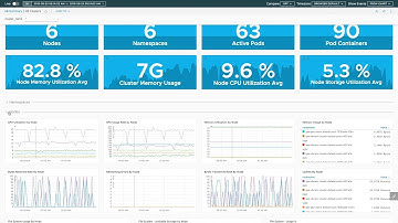 The Next Generation Kubernetes Experience in Wavefront