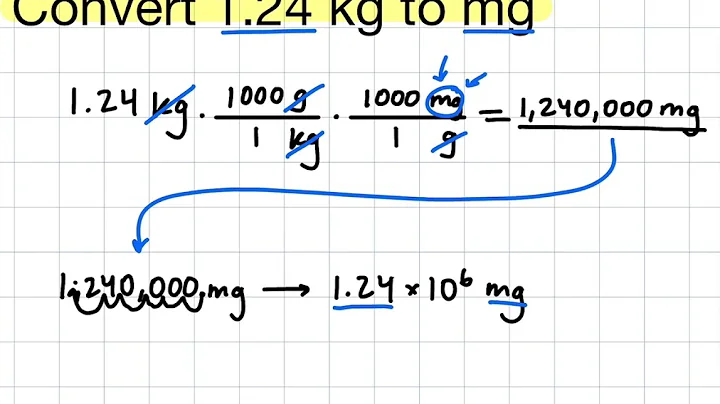 Unit Conversion & Scientific Notation - Chemistry Practice Problem