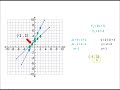 Mastering Systems of Equations: Graphing & Substitution Techniques 📊