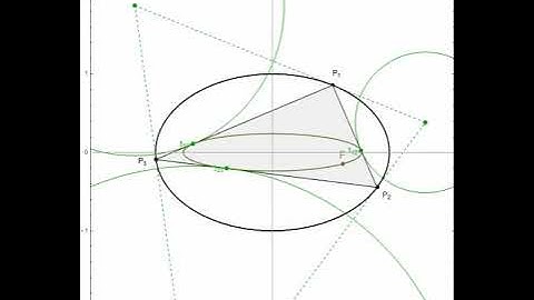 Locus of Feuerbach point and 3 extouch points: caustic to triangular orbits in elliptic billiard