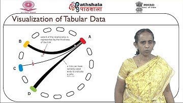 Visualization of Tabular Data
