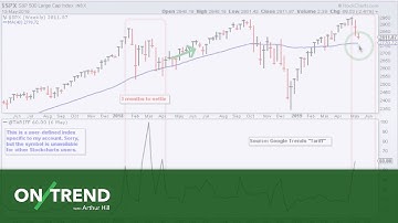 On Trend with Arthur Hill (05.14.19)