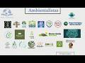 Ambientalistas de Querétaro | Ciencia y Sociedad
