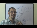 MRCP NEURO Pituitary Apoplexy Dr Mohamed Osama 