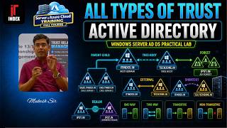 Day 53 | All Types of Trust in Active Directory | Windows Server AD DS Practical Lab