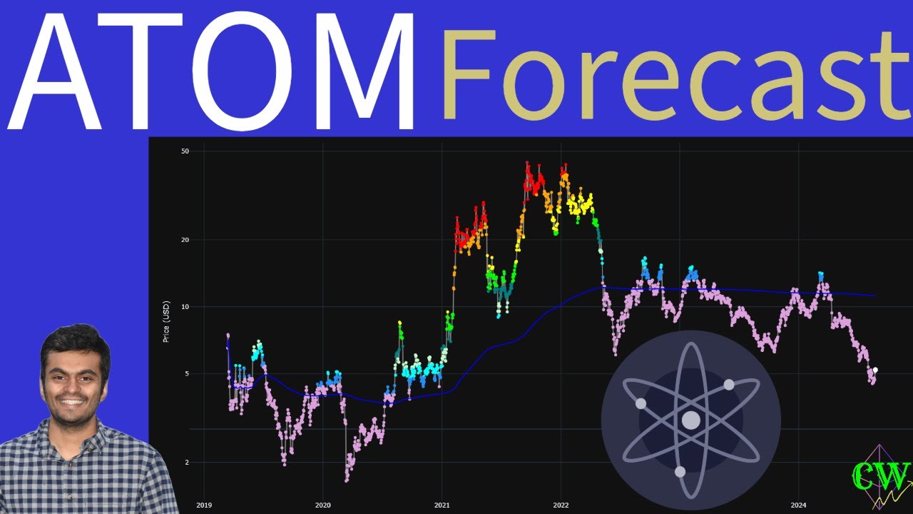 Atom crypto chart (86) foto