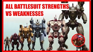 Strengths vs Weaknesses For Every T'au Battlesuit | T'au Empire 10th Edition