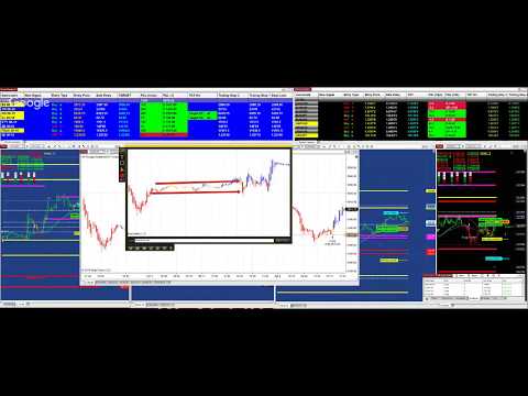 100 trading system