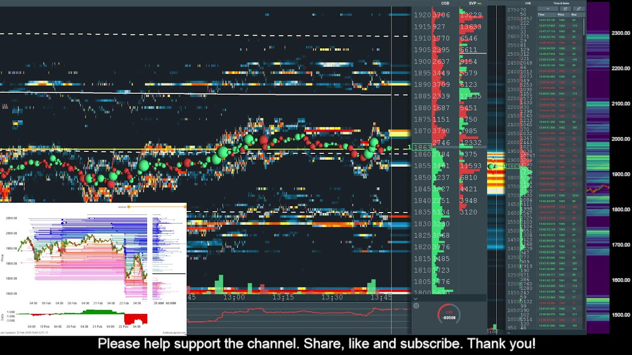 ethereum perp liquidations
