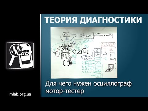 Назначение осциллографа мотор-тестера