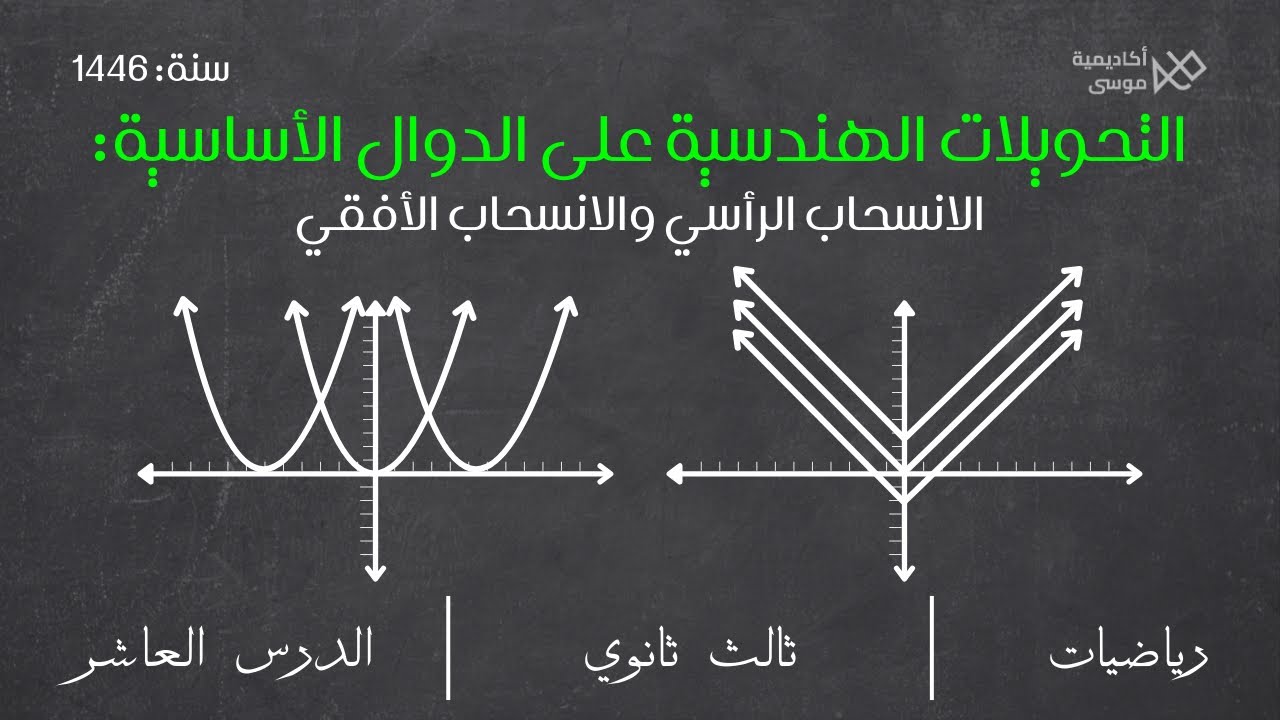الانسحاب الأفقي والانسحاب الرأسي للدالة : التحويلات الهندسية على الدوال : رياضيات ثالث ثانوي