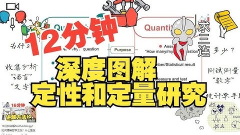 12分钟深度图解：定性研究和定量研究的区别！