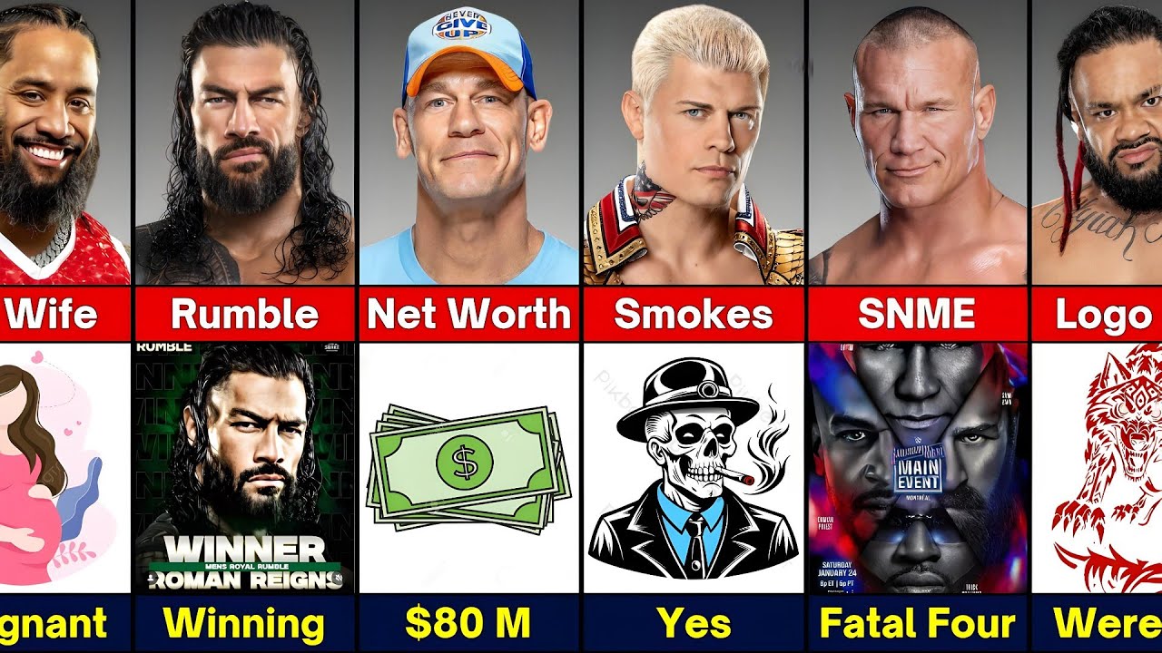 WWE Comparison : Roman Reigns vs John Cena vs Cody Rhodes vs Randy Orton vs Jimmy Uso vs Jacob Fatu