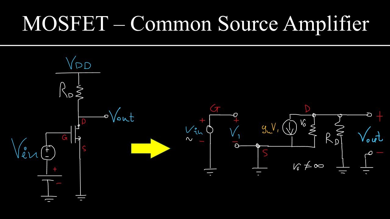 Common Source Amplifier Explained - YouTube