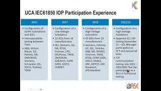 Key Takeaways from the IEC 61850 Interoperability Workshop, 2024