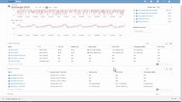 OnCommand Insight 5 minute discovery and performance Overview